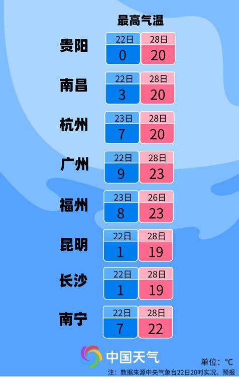 穿越式大回暖来了！明起全国大部气温将迎普涨！